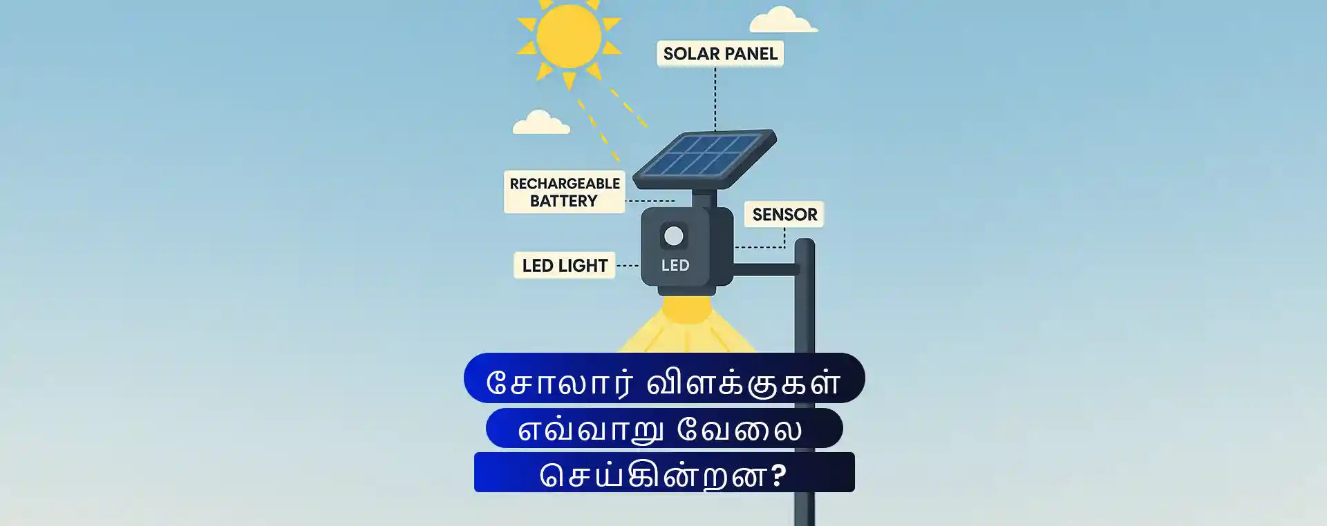 solar exterior lights