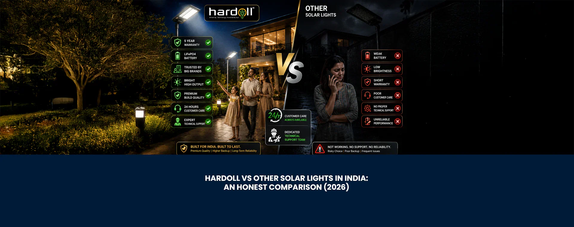 Hardoll vs Other Solar Lights in INDIA: An Honest Comparison (2026)