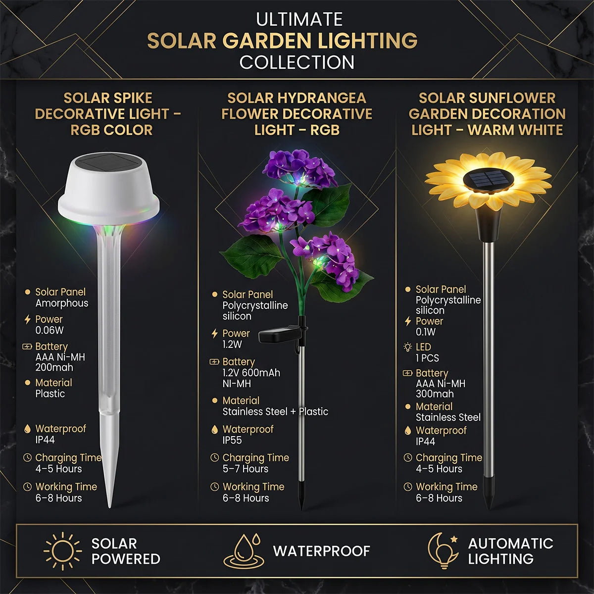 Solar garden lighting collection with descriptions and features on a dark background