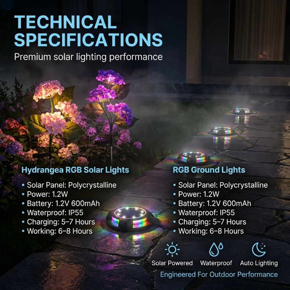 Hydrangea RGB solar lights with technical specifications on a dark outdoor setting.