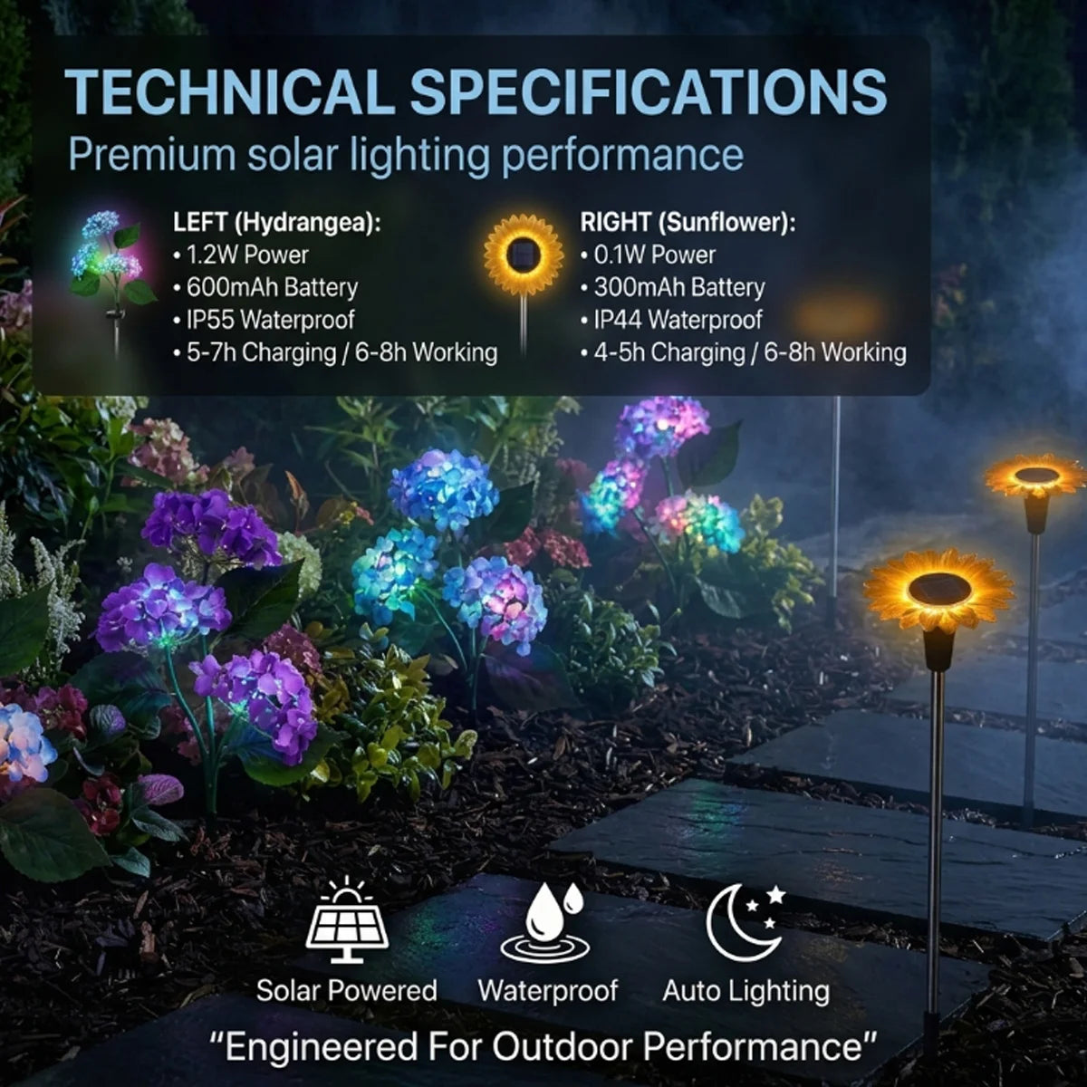 Solar-powered garden lights with technical specifications displayed.