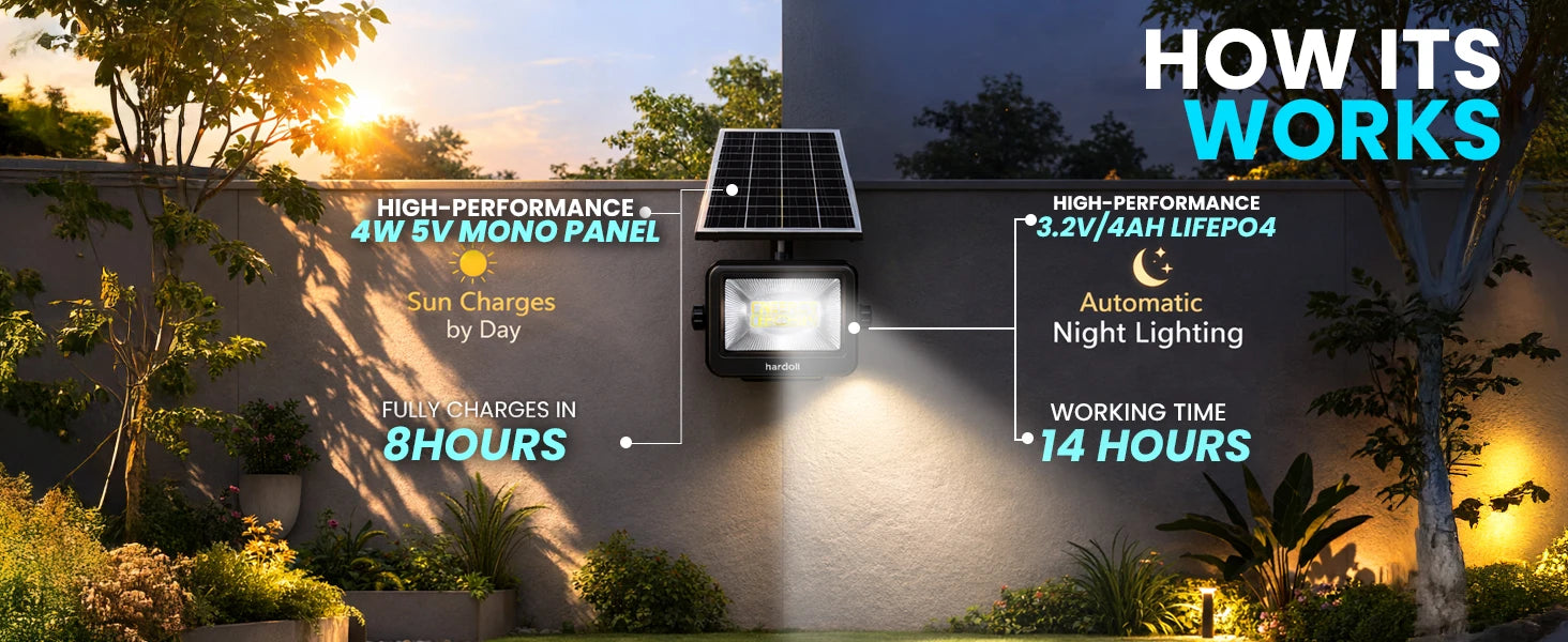 Solar-powered outdoor light system with text explaining its features and how it works.