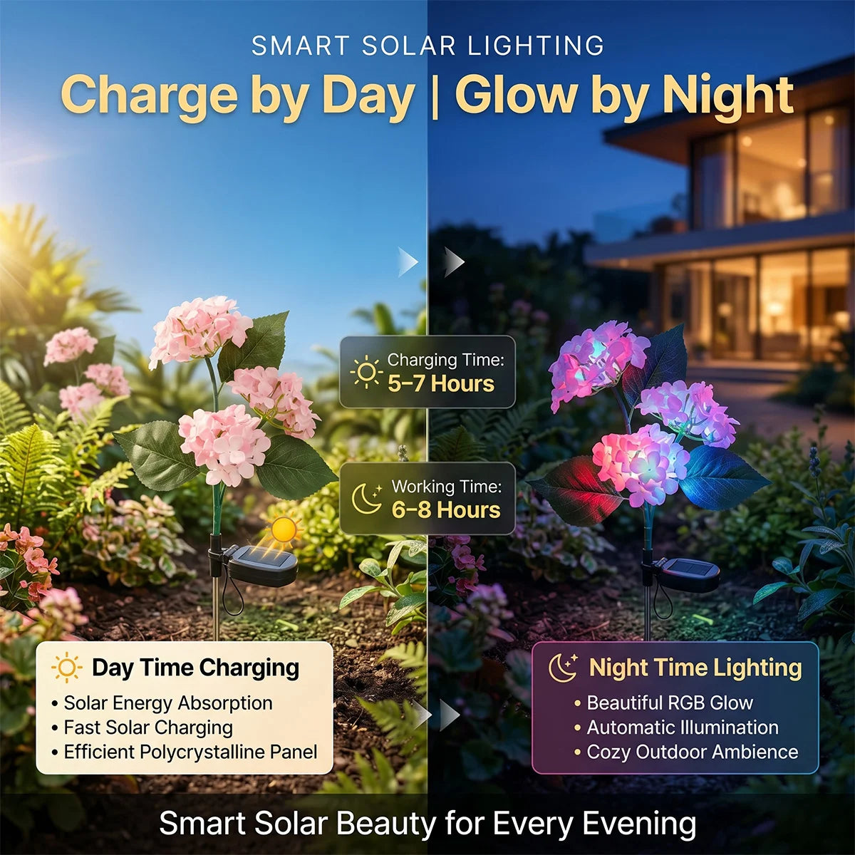 Hardoll Solar Hydrangea Flower Decorative Light – RGB, Waterproof | Solar Light for Home & Garden Outdoor India Pink