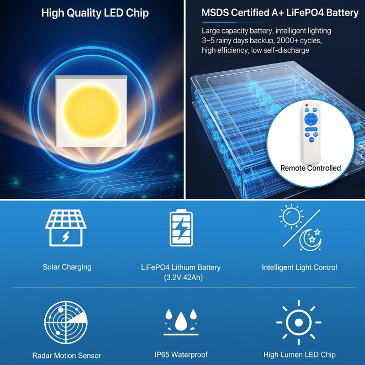 Hardoll 200W All-in-One Solar Street Light – Aluminium Body, Waterproof LED | Solar Light for Home & Garden India- White( Refurbished)
