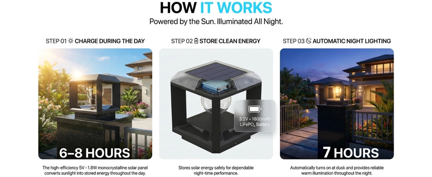 how the solar pillar or gate lights works