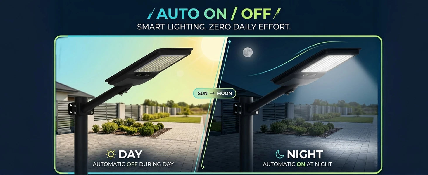 Promotional graphic for an automatic solar outdoor street light showing two side-by-side panels: one labeled 'DAY' with the light off and one labeled 'NIGHT' with the light on, under the text 'AUTO ON / OFF / SMART LIGHTING. ZERO DAILY EFFORT.