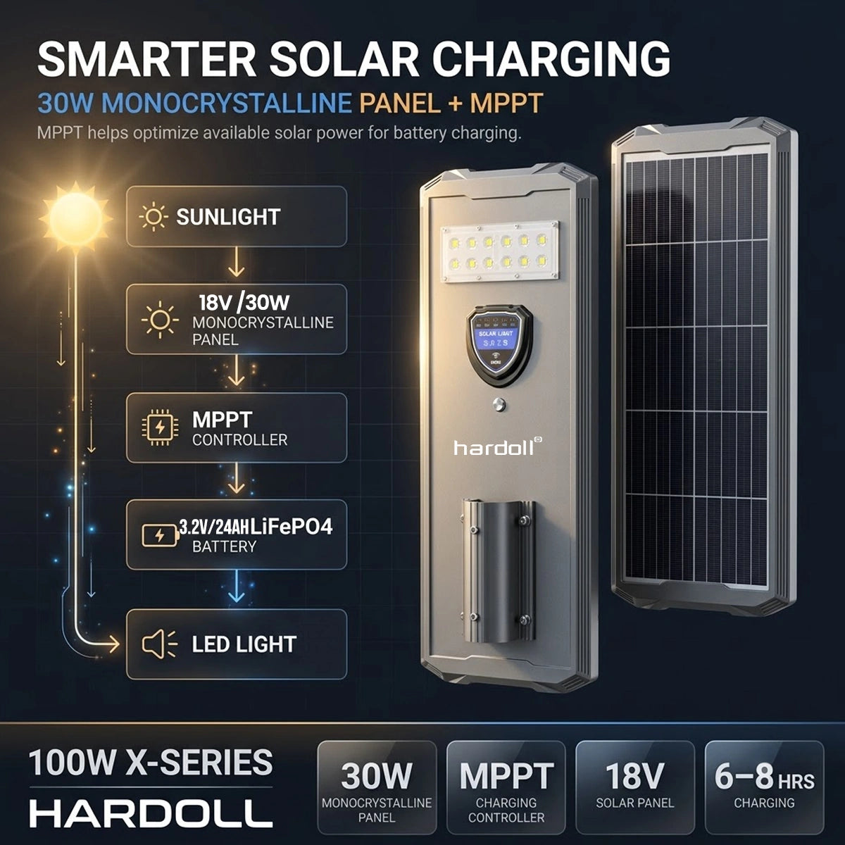 Hardoll 100W Solar Street Light – Waterproof LED, 24000mAh Replaceable Battery | Solar Light for Home, Garden & Yard India (Cool White)