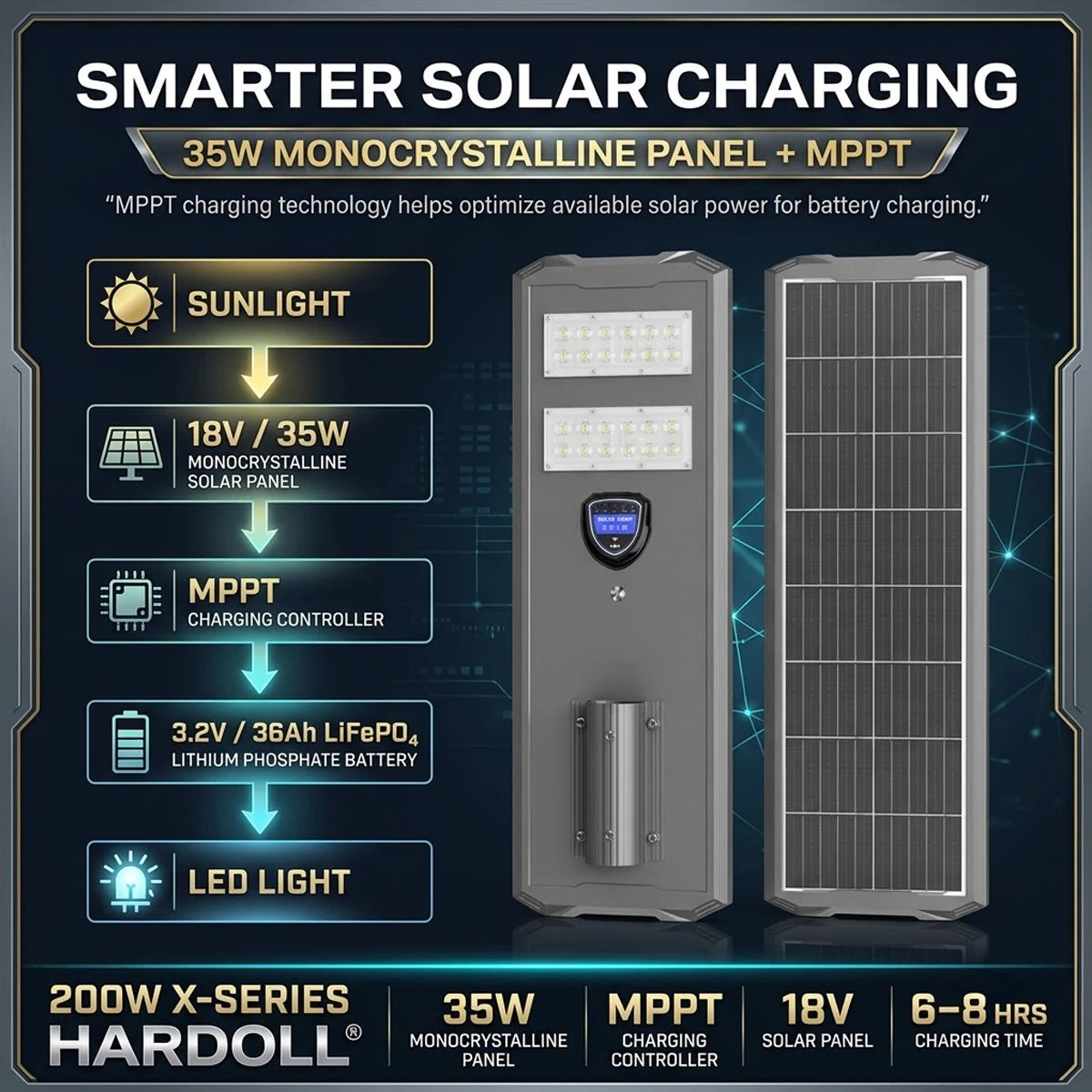 Hardoll 200W Solar Street Light – Aluminium Body, Replaceable Battery, Waterproof | Solar Light for Home & Outdoor Garden India