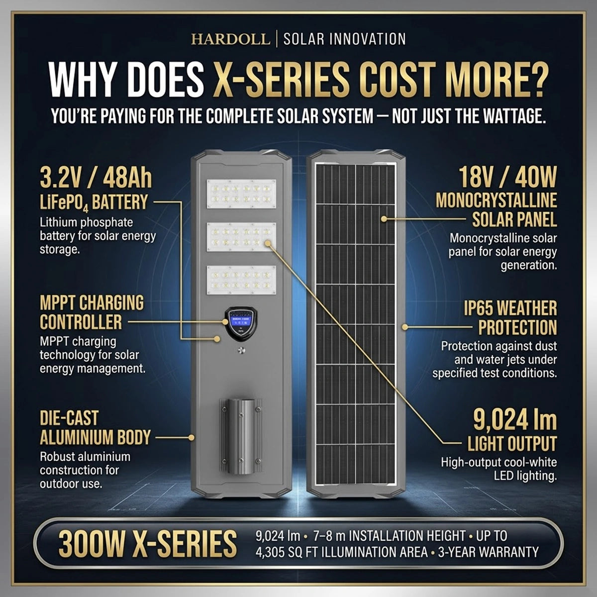 why does the X-series solar street lights from Hardoll Solar lights cost more?