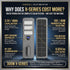why does the X-series solar street lights from Hardoll Solar lights cost more?