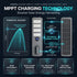 MPPT charging technology in 400W solar street light