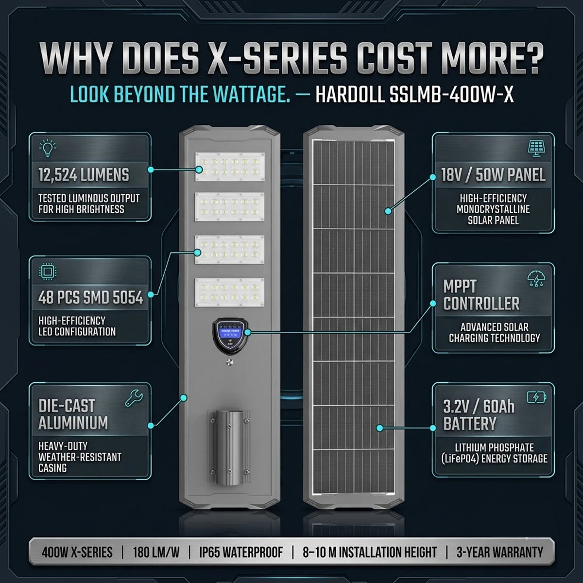 cost of the solar street lights