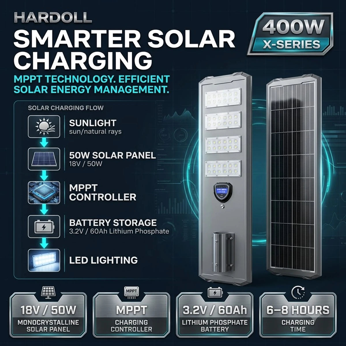 Flow chart showing the charging process of solar street light 
