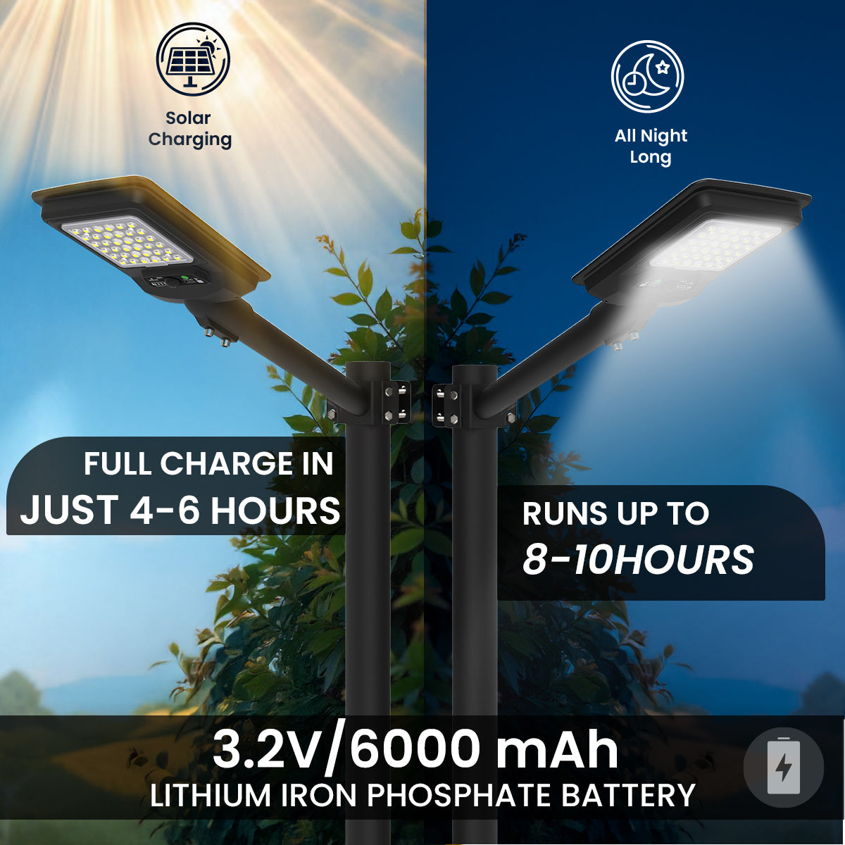 Hardoll 100W All-in-One Solar Street Light – 1200 Lumens, Motion Sensor, Remote, 6000mAh Battery | Waterproof Solar Light for Home & Garden (Refurbished)