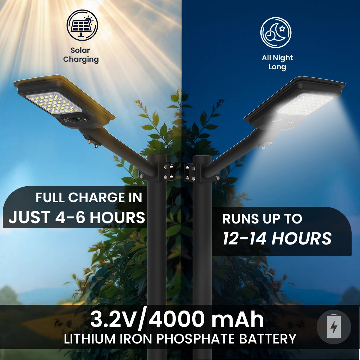 Hardoll 50W Solar Street Light for Home Outdoor | LED Solar for Lights, Motion Sensor & Remote | Waterproof Solar Lamp for Garden, Yard, Wall & Gate Lighting