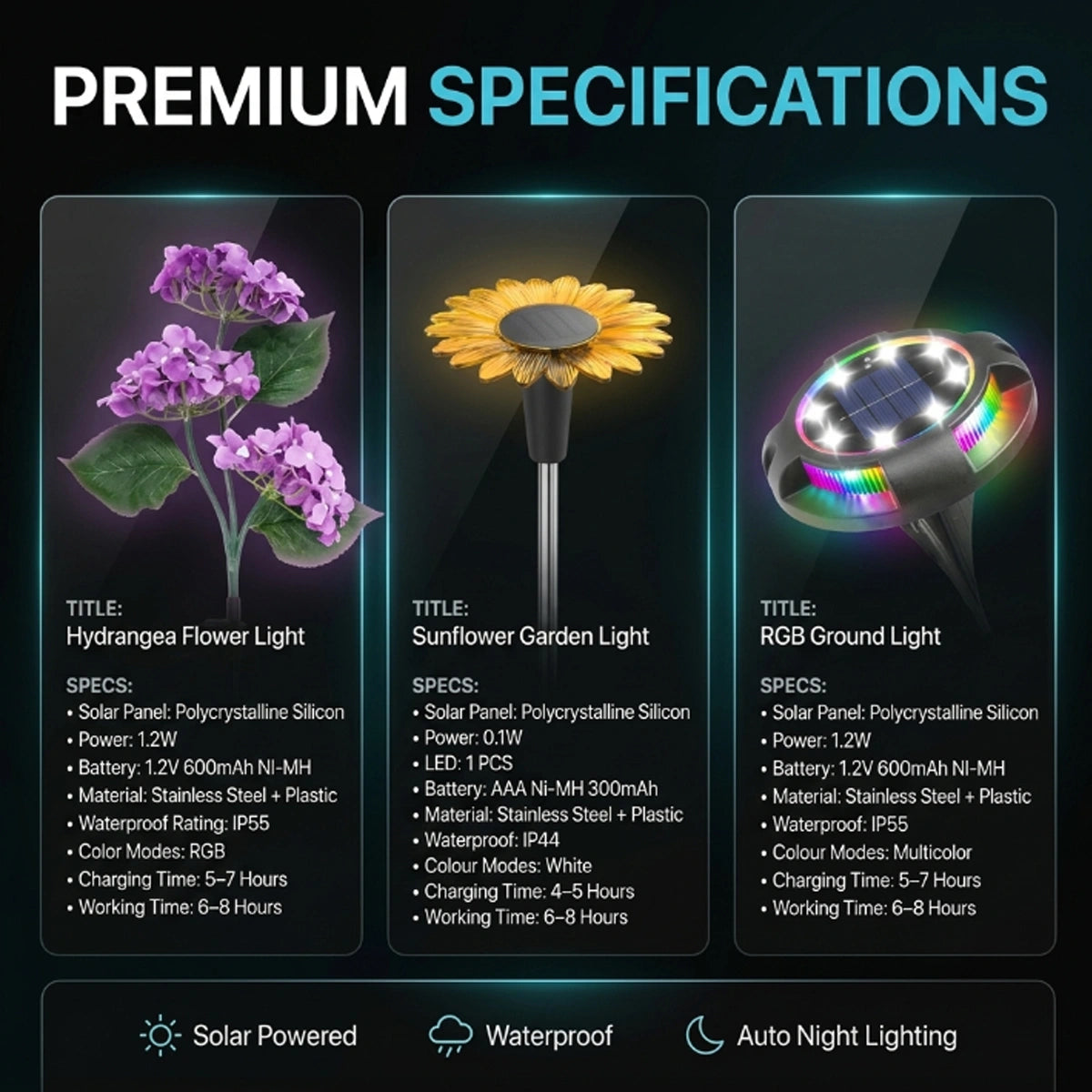Three types of solar garden lights with specifications on a dark background